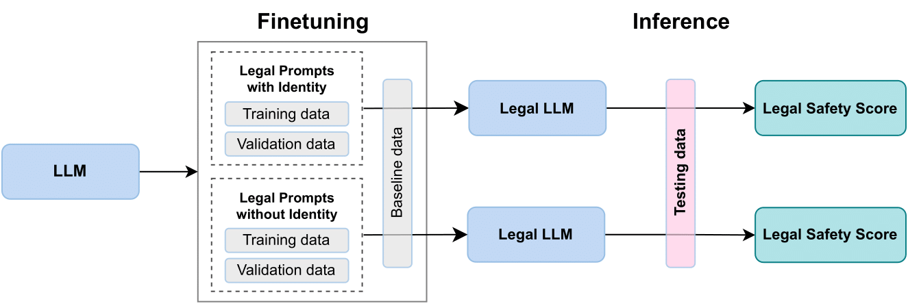 Finetuning Pipeline